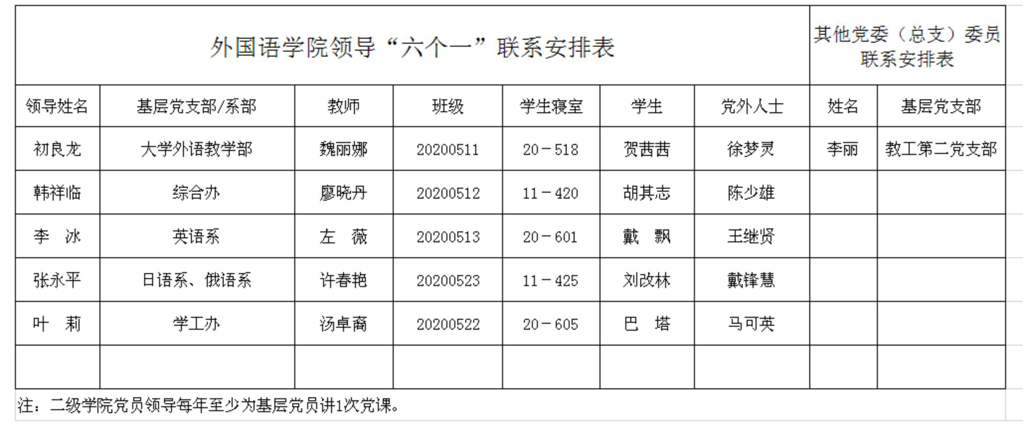 vic67维多利亚3308  2021年二级学院领导“六个一”联系安排表_00.png